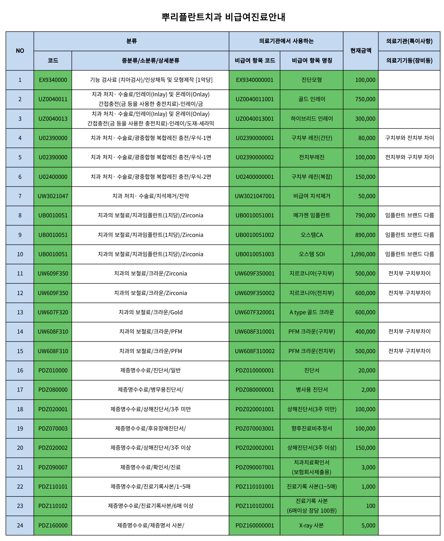 비급여진료 이미지